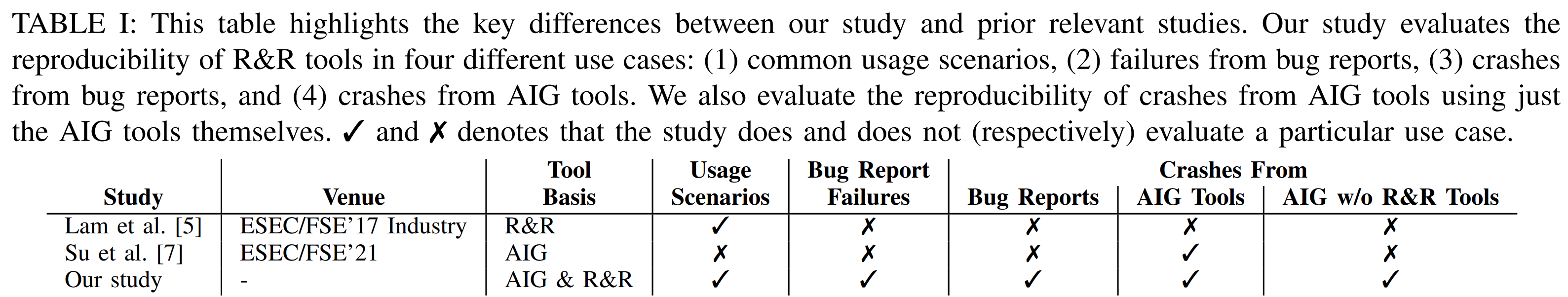 Figure 1: Key differences from prior relevant studies.